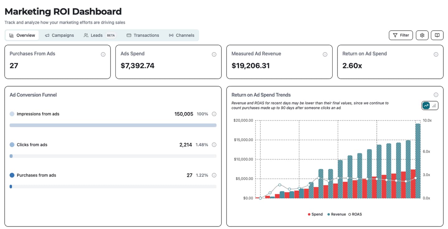Google Ads and attribution dashboard for a NJ moving company showing a 2.60x return on ad spend across the first 16 weeks