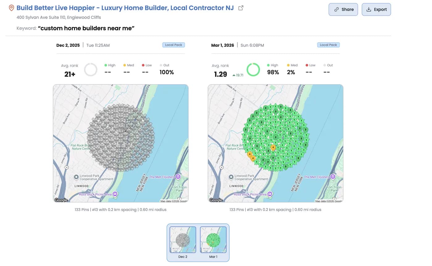 BBLH heatmap showing #1 rank for 'custom home builders near me'