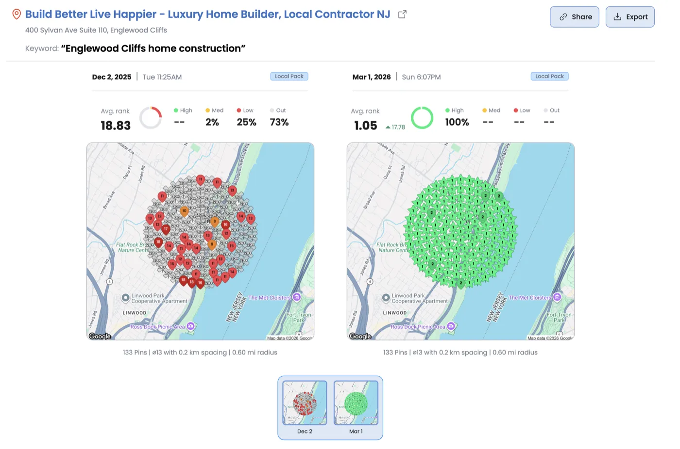 BBLH heatmap, Englewood construction keyword coverage