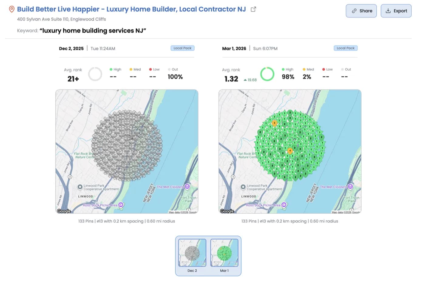 BBLH heatmap showing map pack dominance for luxury NJ terms