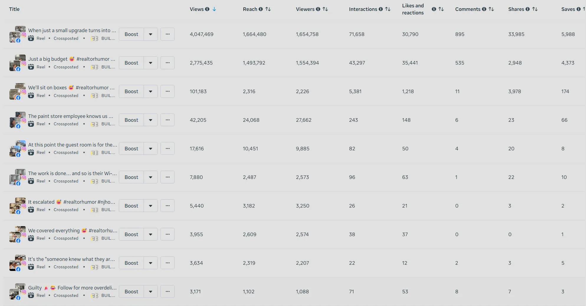 BBLH top-performing content, single post 4.04M views and 33K shares
