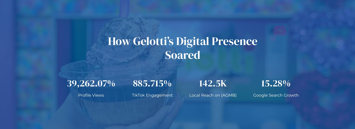 Gelotti Ice Cream — results banner with YTD growth metrics